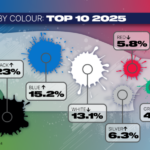 Škoda Auto: Landmark anniversaries in 2026