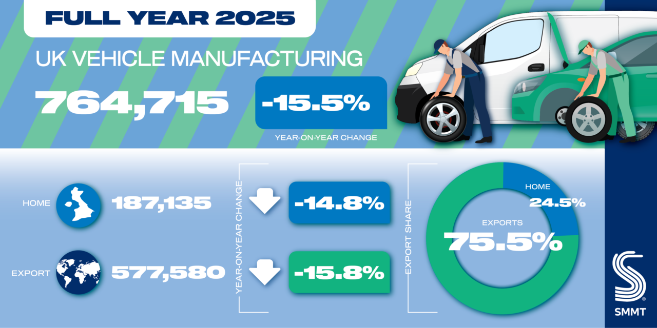 Tough year for Auto but new models and Industrial Strategy can deliver growth