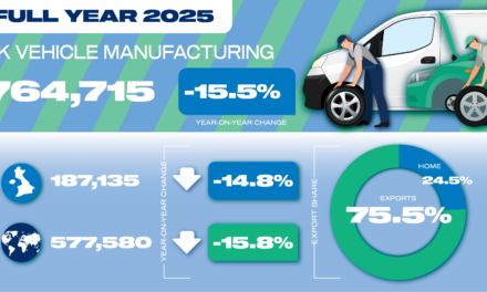 Tough year for Auto but new models and Industrial Strategy can deliver growth