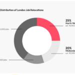 Onshoring Could Add up to £9bn to Regional Economies by 2031